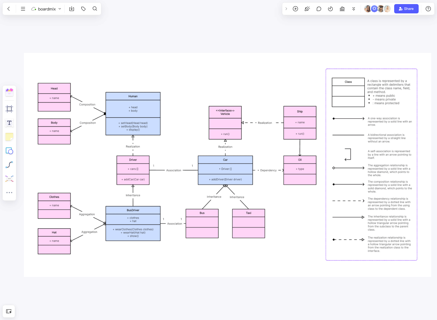 Plantilla de diagrama de clases UML