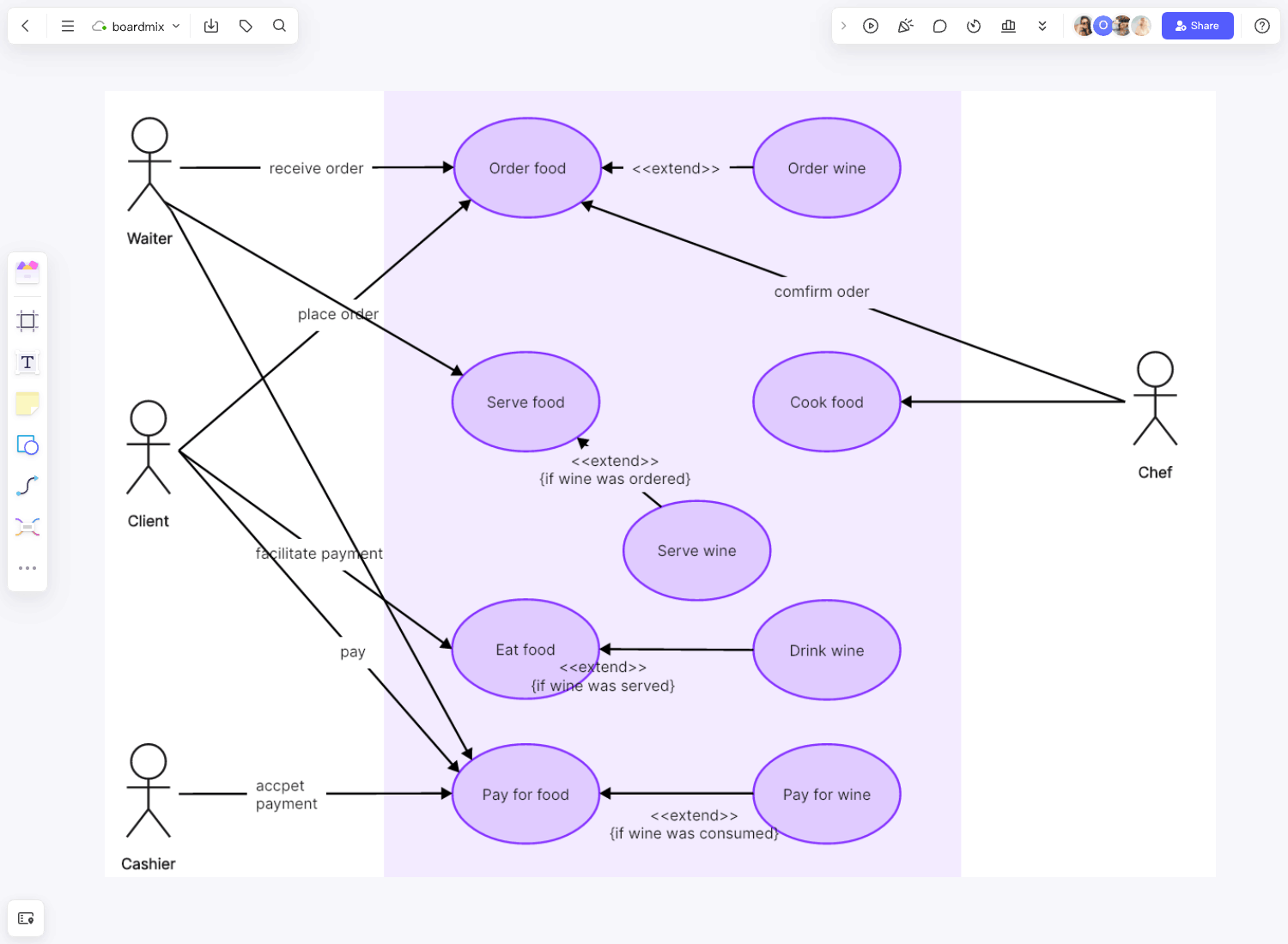 Plantilla de diagrama de caso de uso