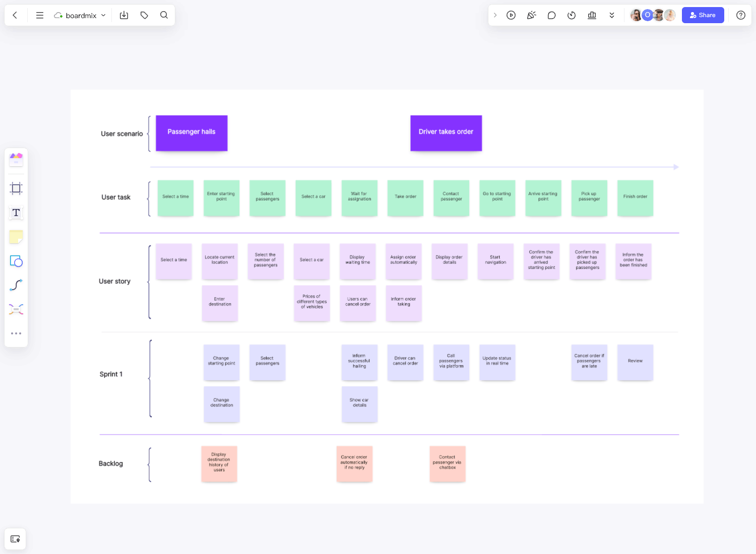 User Story Map Template