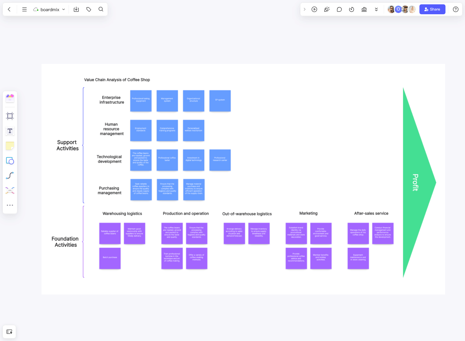 value chain model template