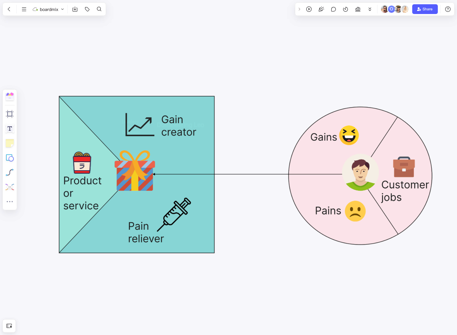 Value Proposition Canvas Template