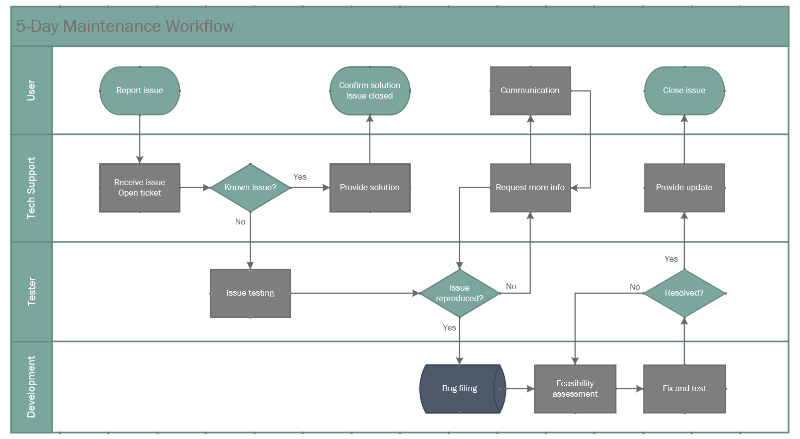 Customize Your Diagram