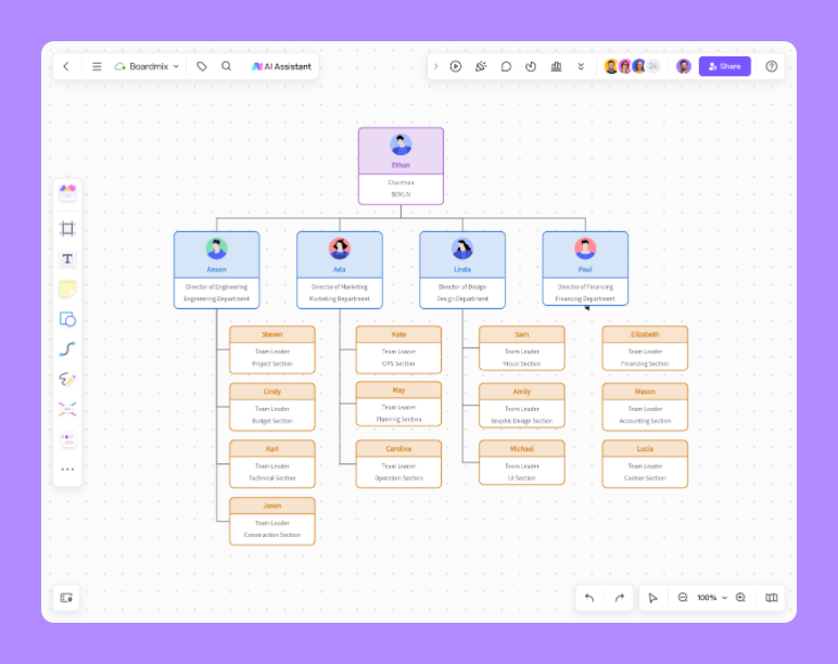 Organizational Chart