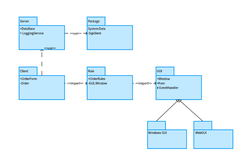 UML Use Case Diagram