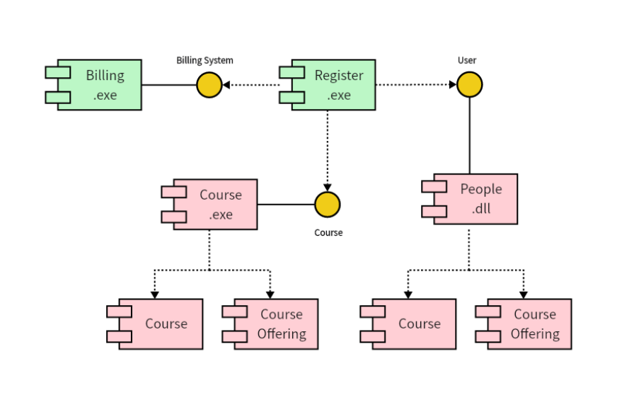 UML Component Diagram