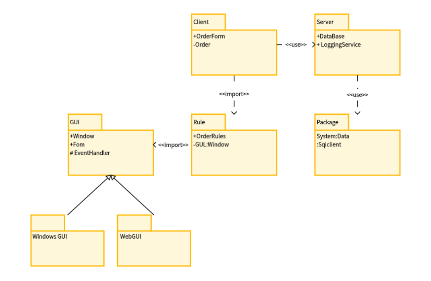 UML Package Diagram