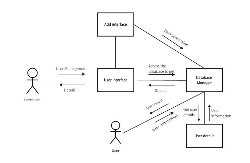 online learning class diagram