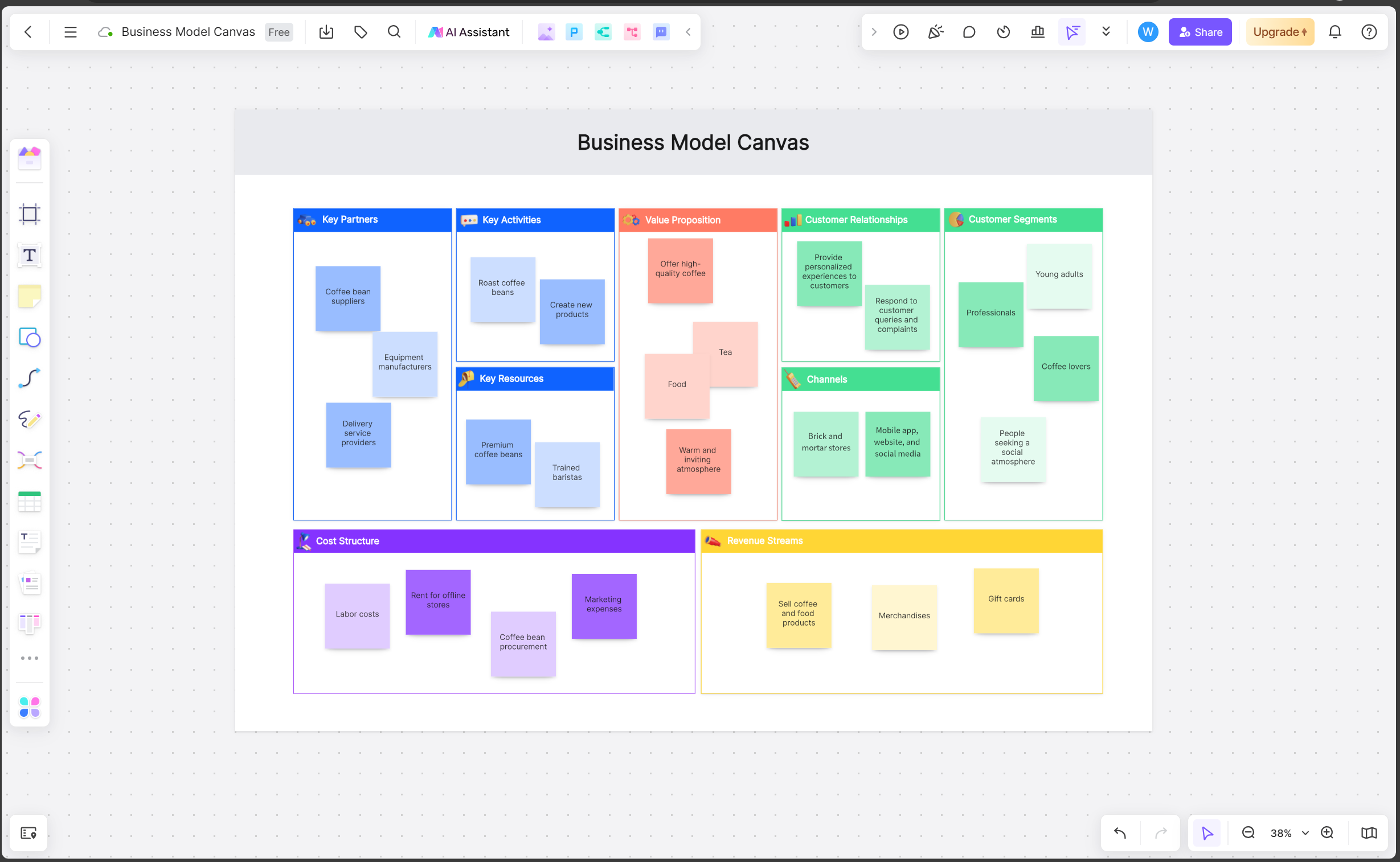 ai whiteboard business canvas