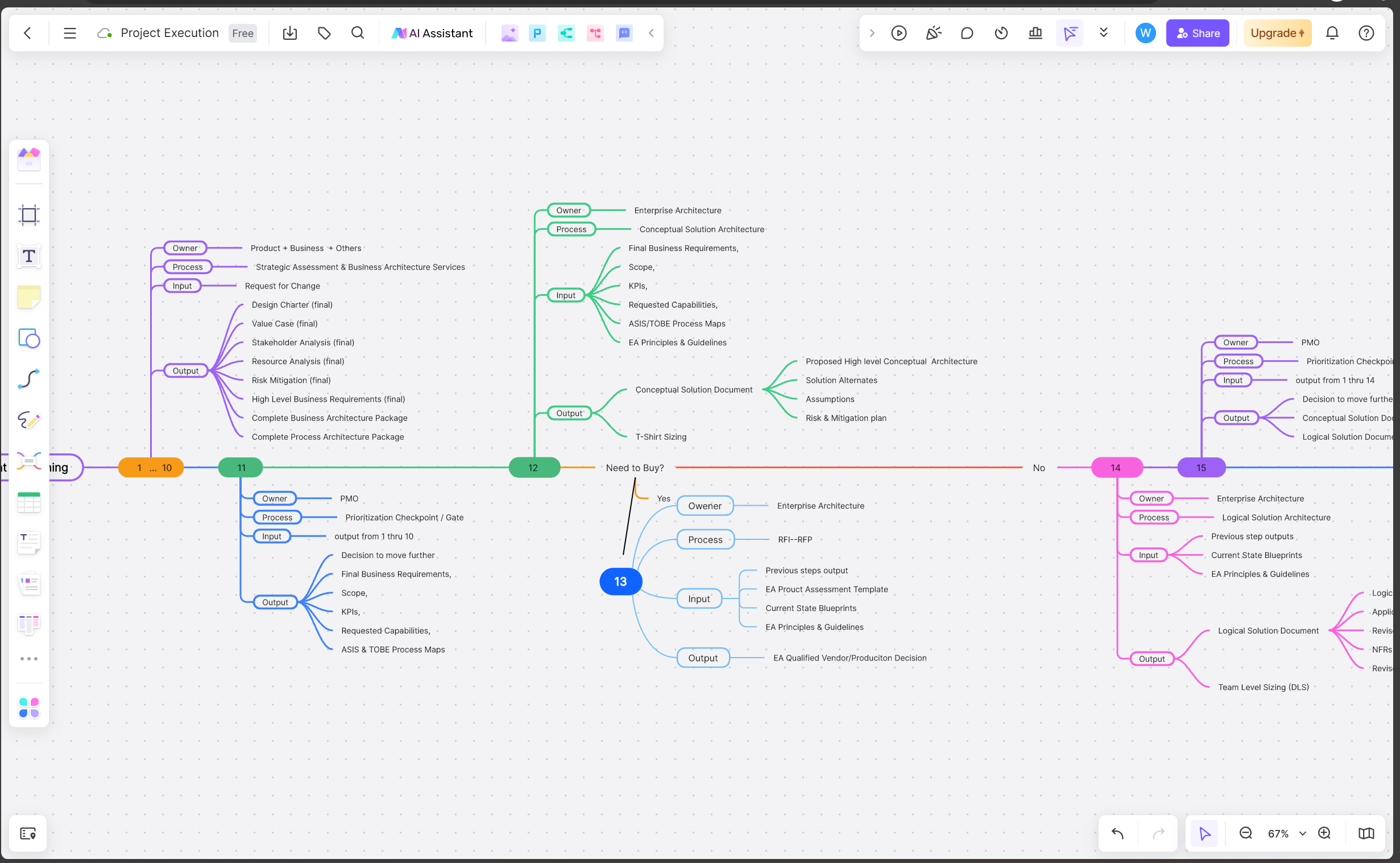 ai whiteboard mindmaps