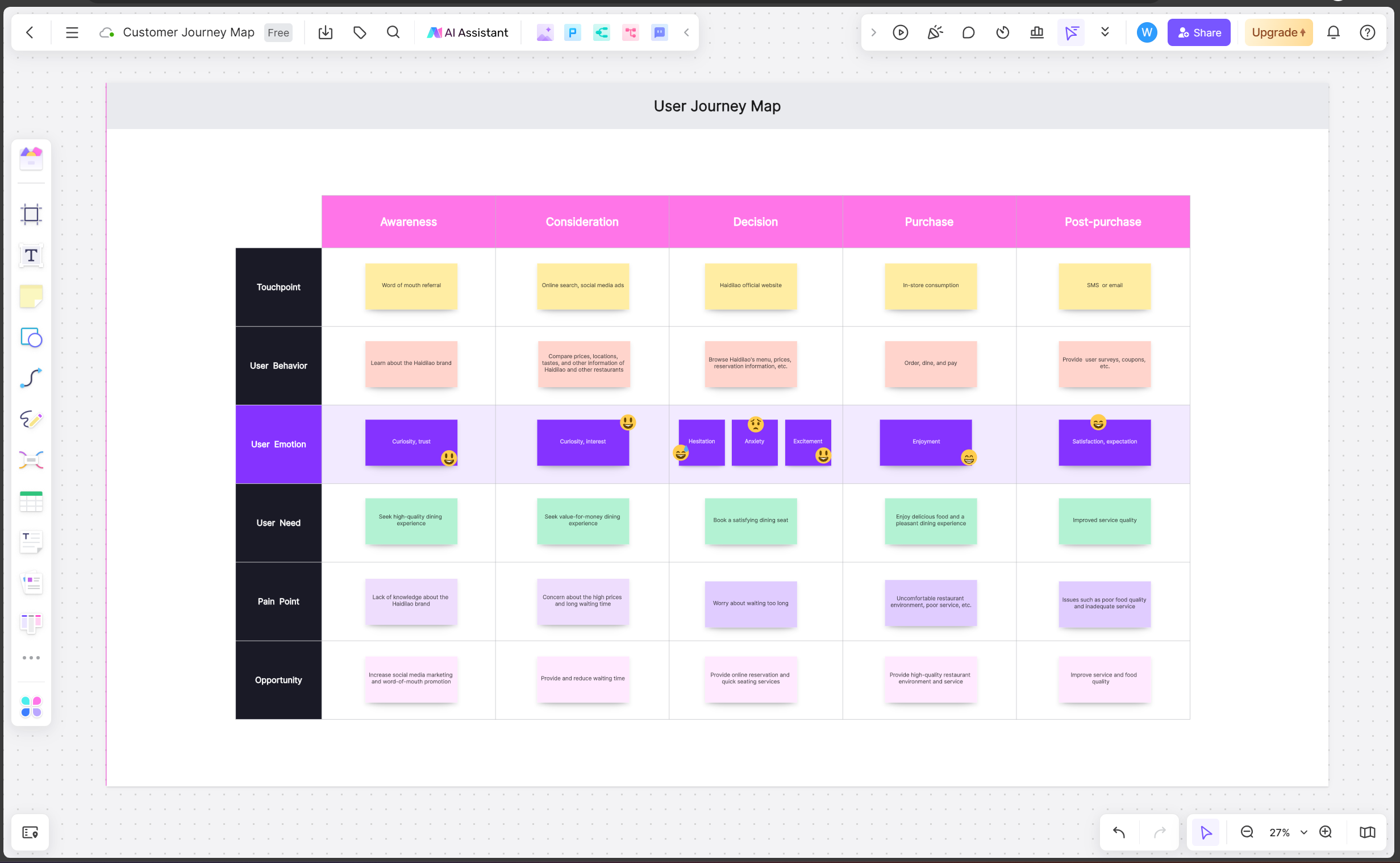 ai whiteboard user journey map