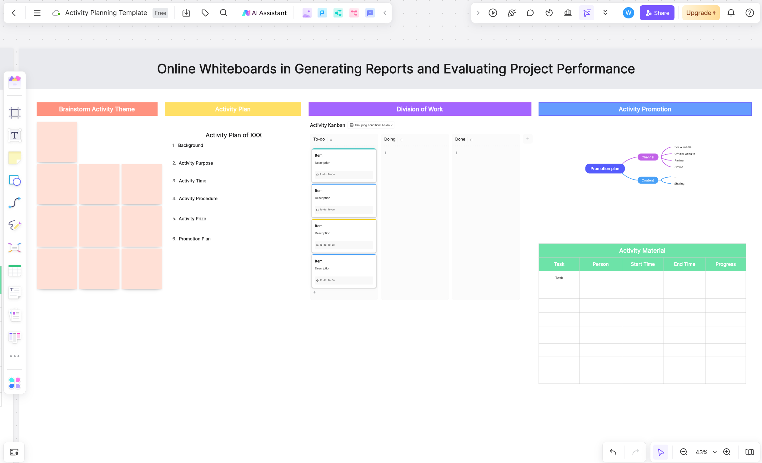 evaluating project performance