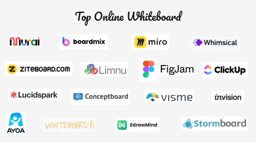 Top 20 Online Whiteboards You Must Try