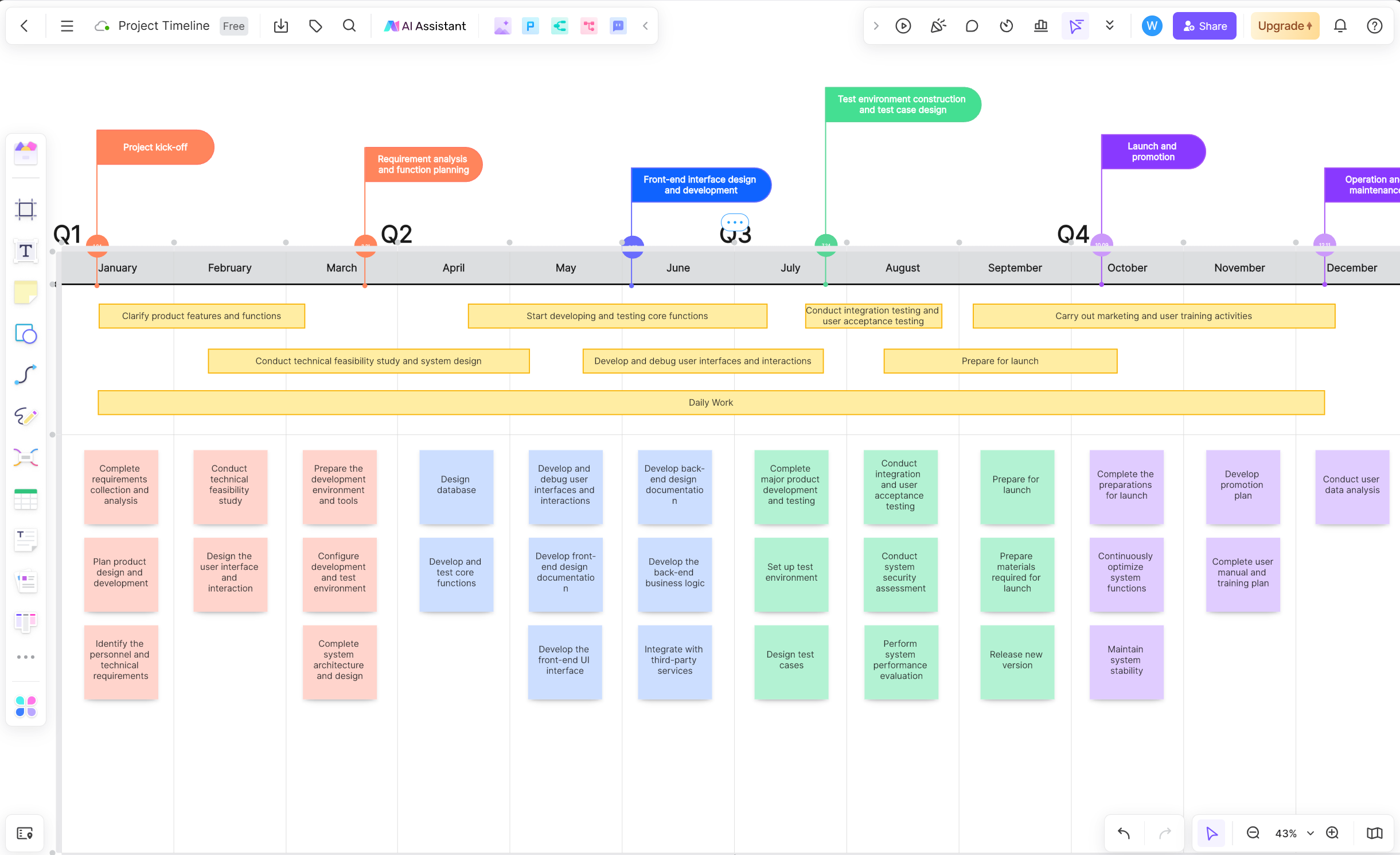 Boosting the Efficiency of Project Management through Online Whiteboards