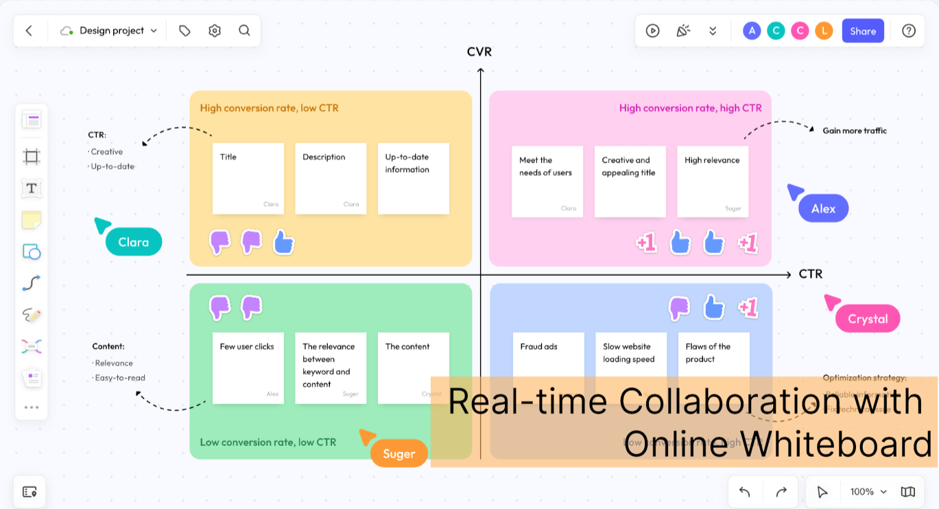 Real-time Collaboration with Online Whiteboard